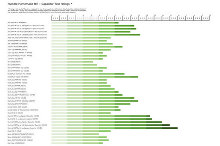 Aerovox Capacitor Cross Reference Chart